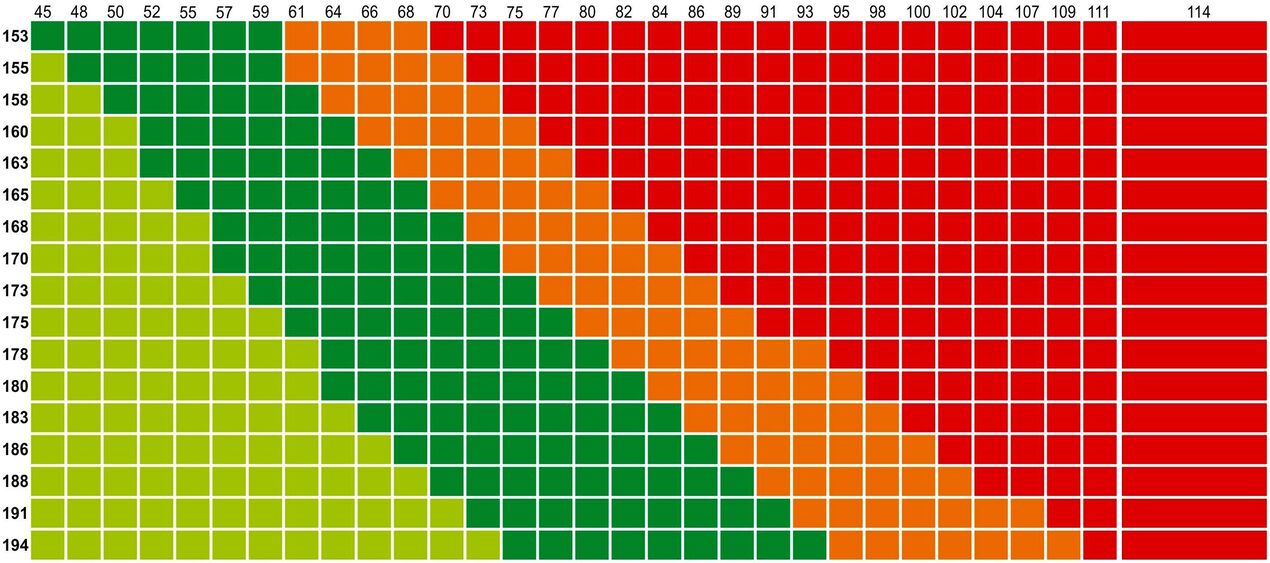 W-loss download efficiency table