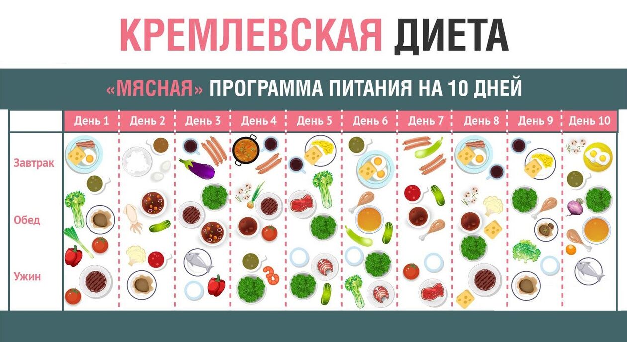 Kremlin diet