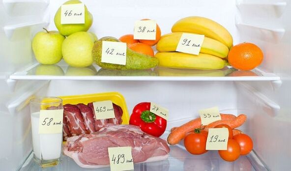 Counting the calorie content of food will ensure effective weight loss